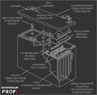 akumulyatory-sla-agm-3