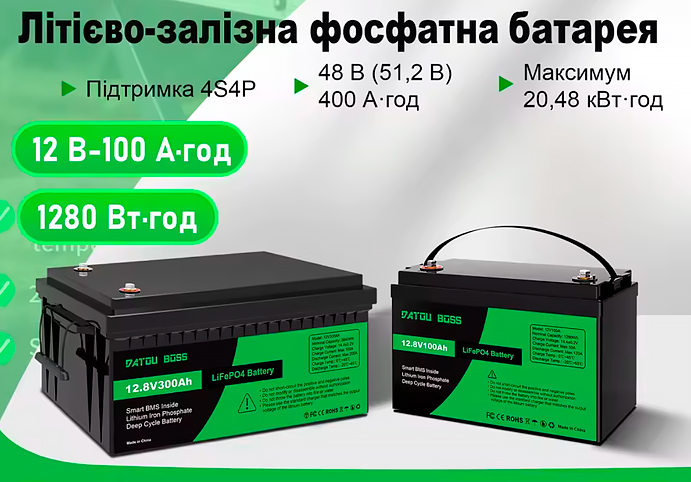 Lifepo4 fake used 96