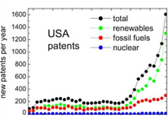 Увеличение числа патентов 1